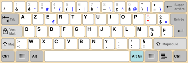 French keyboard layout (AZERTY)